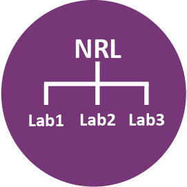 laboratory systems